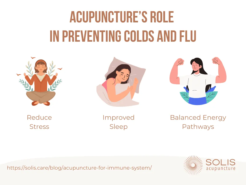 How Acupuncture May Help You Stay Healthy During Cold & Flu Season